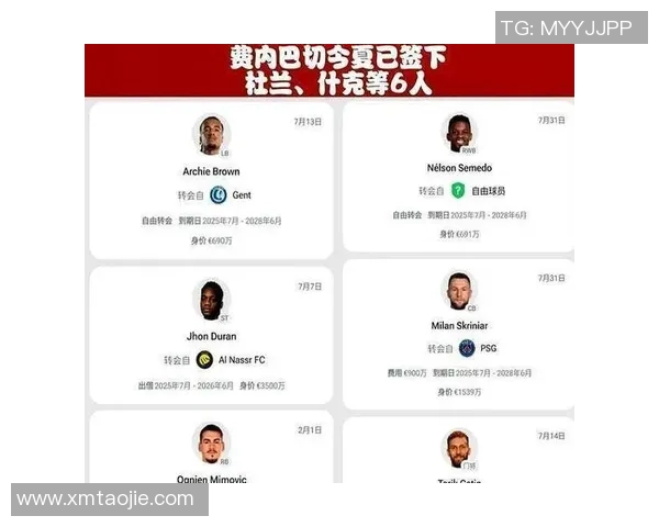 2025年转会窗口最大赢家揭晓 谁将成为新赛季的强劲黑马