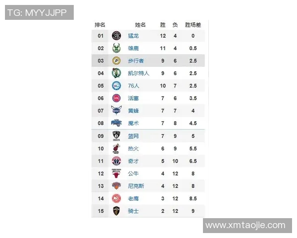 球队排名变化解析