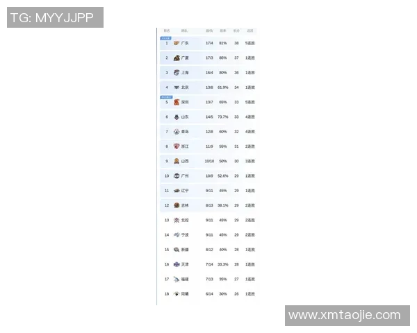 CBA最新消息发布